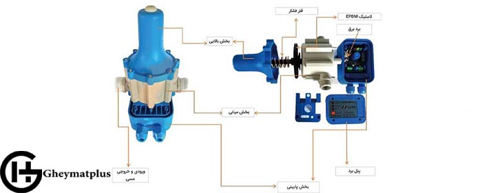 اجزای ست کنترل پمپ آب